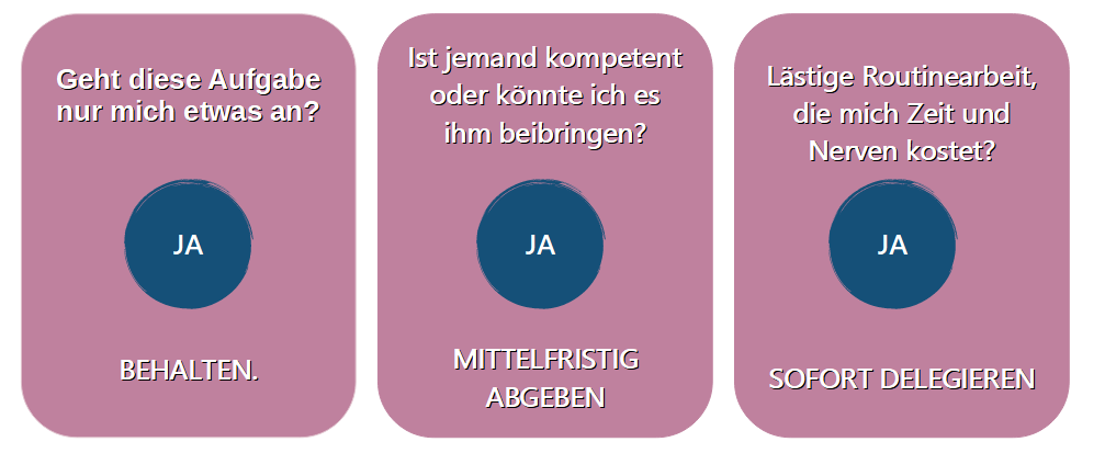 Aufgaben delegieren lernen UND Schritt für Schritt