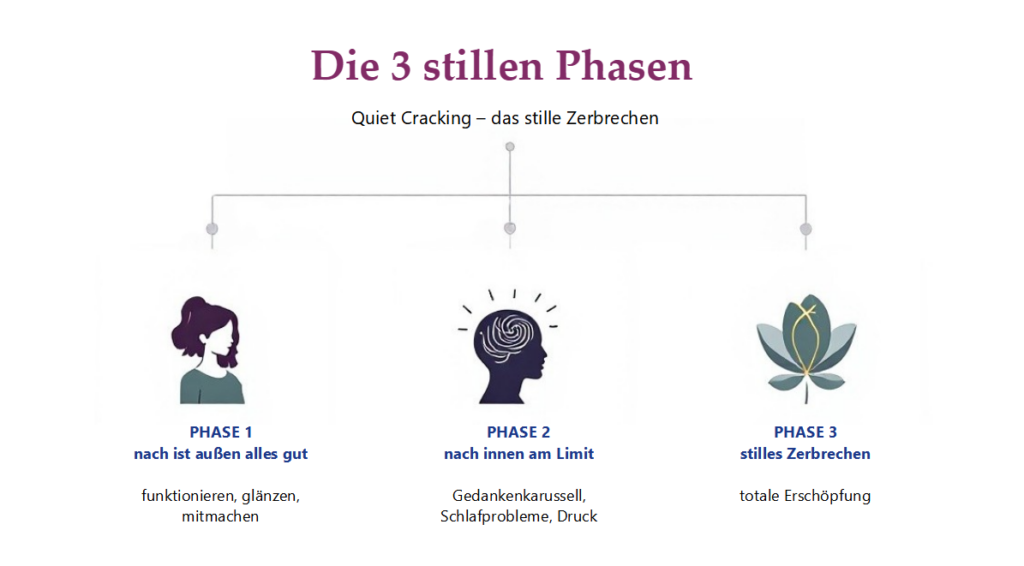 Grafik für die 3 Phasen des Quiet Cracking bei Frauen in Führung